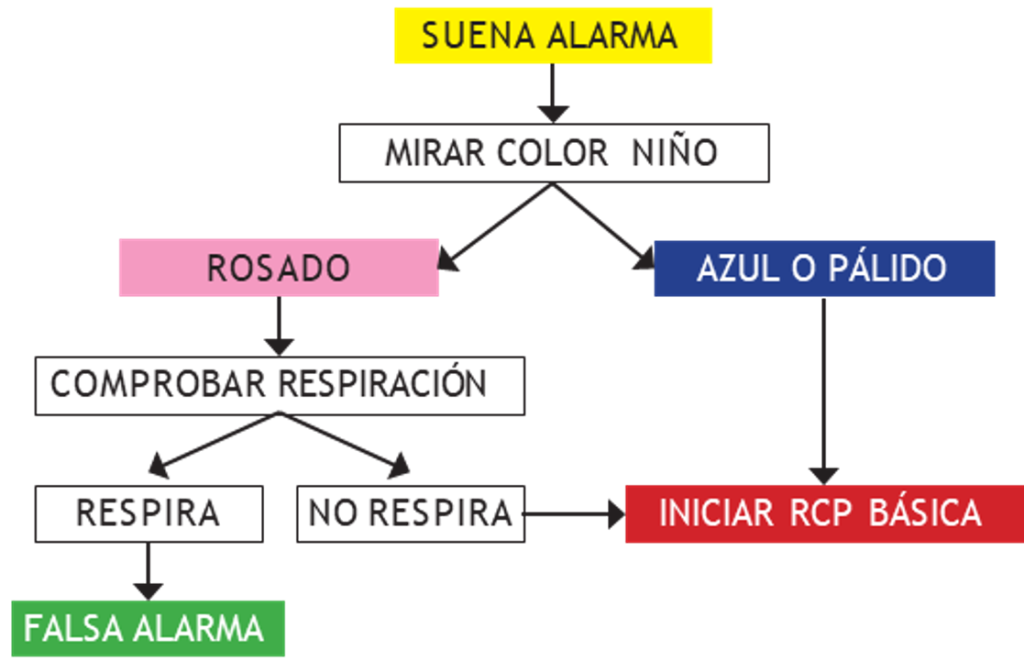 ESQUEMA MANEJO PULSIOXÍMETRO